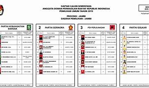 Daftar Anggota Dpr Ri Terpilih 2024 Dari Pdip